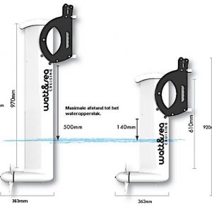 Energie van water